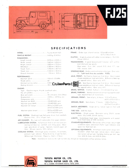 Modal Additional Images for FJ25 Canvas Top Promotional Sales Sheet